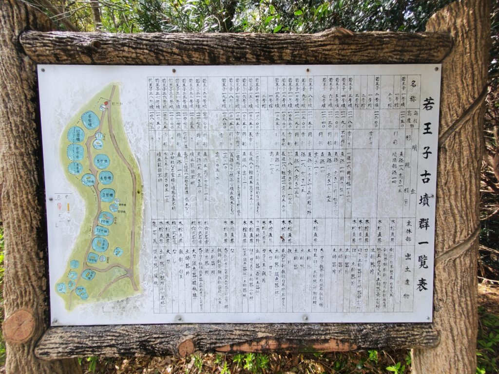 蓮花寺池公園若王子古墳群一覧表